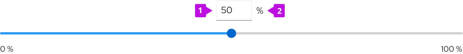 Visual of slider with thumb value